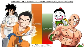 Krillin & Yamcha VS Tien & Chiaotzu POWER LEVELS Over The Years All Forms (DB/DBZ/DBGT/DBS/SDBH)