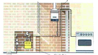 Cómo hacer una instalación de gas para casa o departamento en tubo de cobré de 1/2