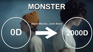 Shawn Mendes, Justin Bieber - Monster + 2000 D |Use Headphone🎧|AMA|