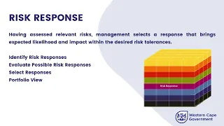 What and Why of Risk Management - ERM Model