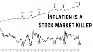 Why Inflation is Going to Trigger an Unprecedented Stock Market Collapse...