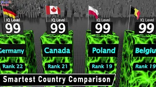 IQ Levels of All countries in the world  |  Smartest Country Comparison by Average IQ level