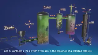 Pyrolysis and Catalytic Conversion of Plastics