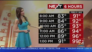 NEXT Weather forecast for Friday 7/29/2022