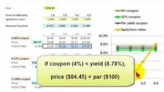 Par yield