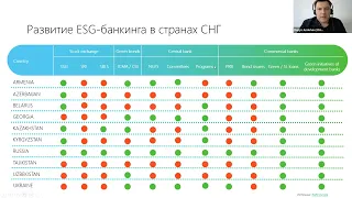 RAEX-Sustainability-вебинар 86: Актуальные вопросы развития ESG-банкинга в странах СНГ