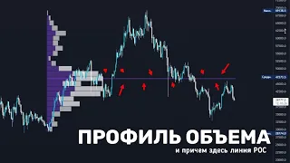 Профиль объема или горизонтальные объемы