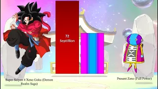 Xeno Goku vs Zeno Power Levels - (Outdated)