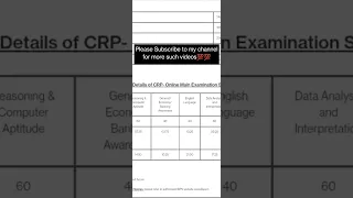 Ibps Po Mains 2021 Scorecard 💯