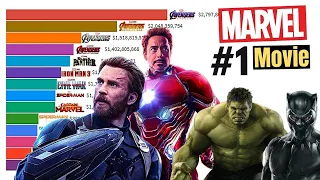 Топ-15 лучших фильмов Marvel всех времен 2008 - 2021