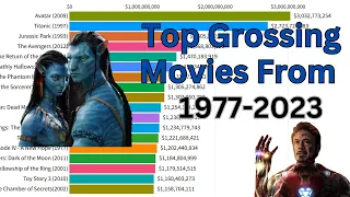 Top Grossing Movies of All Time 1976 - 2022