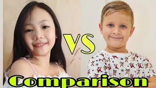 Little Big Toys vs kids Roma Show _comparing age _income _networth _and more _ salmantv,