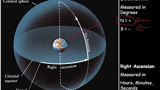 PHYS 1404 Right Ascension and Declination