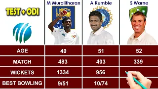 Muttiah Muralitharan vs Anil Kumble vs Shane Warne Test & ODI Bowling Statistics & Comparison 2022