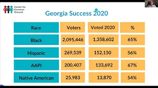 CFCG, Progressive Turnout in Georgia - September 8, 2022