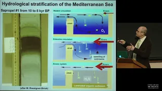 Climat de l'Afrique du Nord pendant l'Holocène (1) - Edouard Bard (2013-2014)