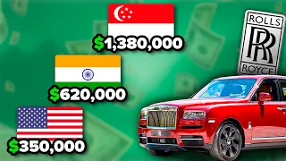 Car Prices in Different Countries | Comparison