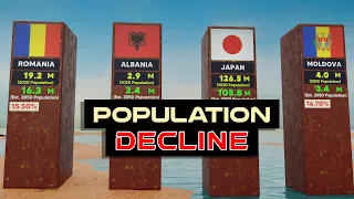 Depopulation Countries In The World | World's Population Decline Until 2050