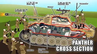 Life Inside a WW2 Panther Tank (Cross Section)