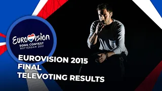 Eurovision 2015 | Final | TELEVOTING RESULTS