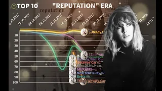 Taylor Swift ▪️Reputation Fantasy Billboard Hot 100 CHART HISTORY