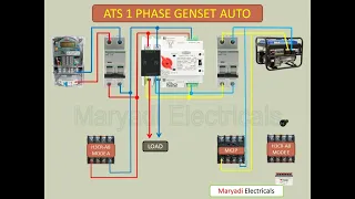 ATS 1 PHASE GENSET AUTO, ATS TOMZN TOQ5-100/2, ATS AMF, OTOMATIS PLN GENSET