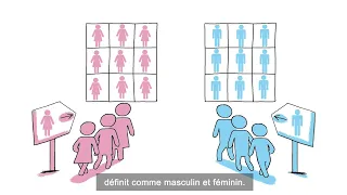 C'est quoi la différence entre le sexe et le genre ?