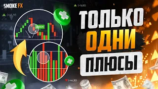 Основы ТЕХНИЧЕСКОГО и ОБЪЁМНОГО анализа в ТРЕЙДИНГЕ!  Трейдинг | Обучение трейдингу с нуля