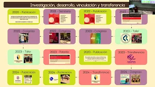 Género y curriculum: impacto en los procesos formativos en la UDP