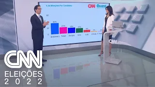 Análise do segundo bloco do debate da CNN com candidatos à Presidência da República | CNN BRASIL