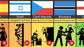 Comparison: Why Students Suspended From School in Different Countries