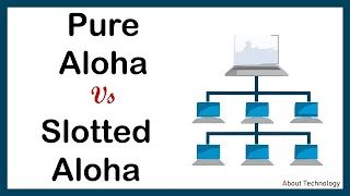 Pure ALOHA vs Slotted ALOHA | Difference Between them with Comparison Chart