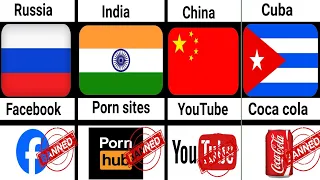 Banned Things From Different Countries || Smart Comparison