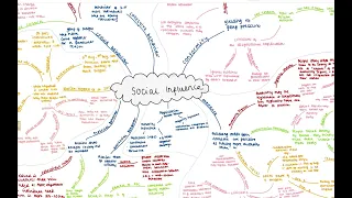 OCR GCSE Psychology - Social Influence Overview (Paper 2)