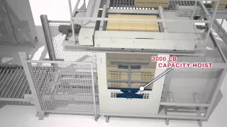 Complete Packaging Line (Case Packer, Palletizer, Stretch Hooder)