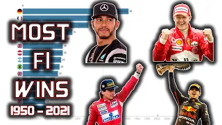 Formula 1 - Drivers Wins Ranking (1950-2021)/Bar Chart Race