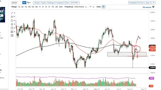 Gold Technical Analysis for August 19, 2021 by FXEmpire