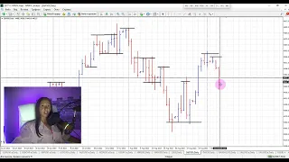 Торговля онлайн "Трейдинг с Марией Алексеевой" Обзор финансовых рынков на 07.09.2023 Forex XBR XAU