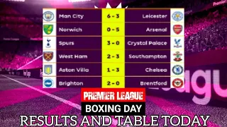 RESULTS AND TABLE TODAY BOXING DAY PREMIER LEAGUE 2021 | MATCHDAY 19