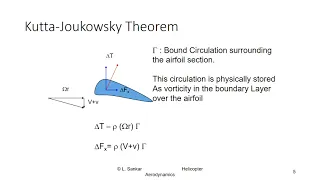 Vortex Theory for Rotors in Hover