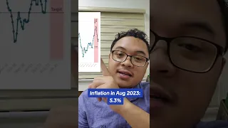 Kumusta na ang inflation sa Pilipinas sa ilalim ng Marcos administration?