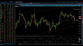 NASDAQ 100 & S&P 500 / Elliott Wave Update 3/27/2024 by Michael Filighera