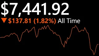 SHARP DROP in the portfolio! Robinhood Options Selling Portfolio Update