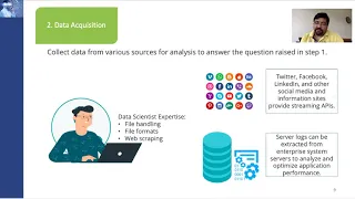 Lesson-2 Data Analytics Overview - part-1