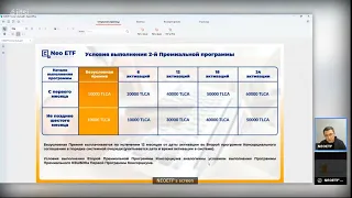 9 - БЕЗУСЛОВНАЯ Премия 2 й Программы и Условия Выполнения / NeoETF