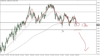 GBP/USD Technical Analysis for September 23, 2021 by FXEmpire