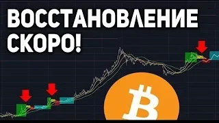 Биткоин 6400$ ДНО!? Когда Восстановится Биткоин? Точная Дата Разворота Вверх 2020 Прогноз