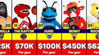 Salary Showdown: Comparative Look at NBA Mascot Earnings