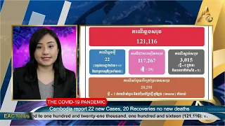 BREAKING NEWS: Cambodia Releases Daily Covid-19 Statistics 26 January 2022
