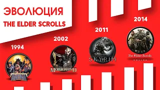 Эволюция серии игр The Elder Scrolls (TES  1994 - 2018)